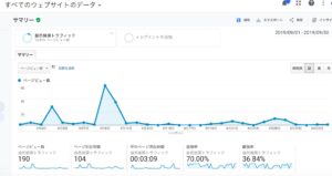アナリティクス2019年9月自然検索